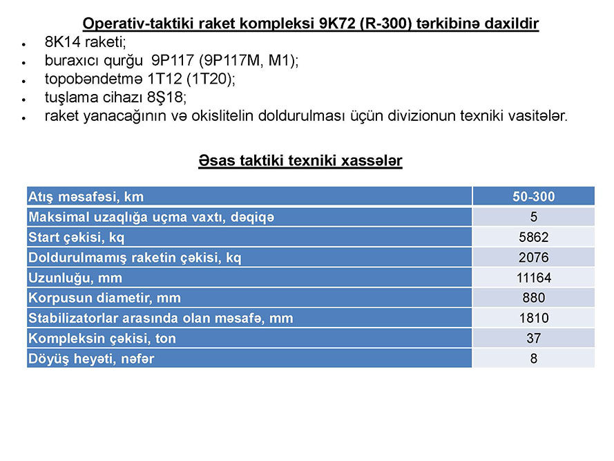 Yaşayış məntəqələrimizi hədəfə alan düşmən raketləri sıradan çıxarılıb - Fotolar