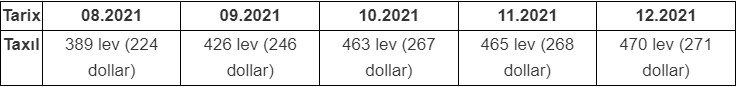 Dünyada taxıl və ərzaq məhsullarının bahalaşması davam edir