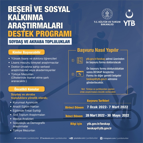 Bəşəri və Sosial İnkişaf Araşdırmalarına Dəstək Proqramı
